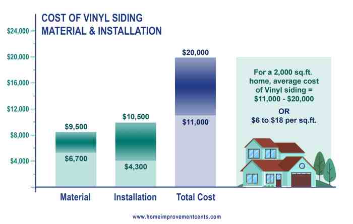 Vinyl Siding Cost And Consumer Guide - Wilson Exteriors
