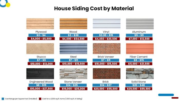How Much Does It Cost To Install or Replace Siding? - Estimate Florida .<div class=