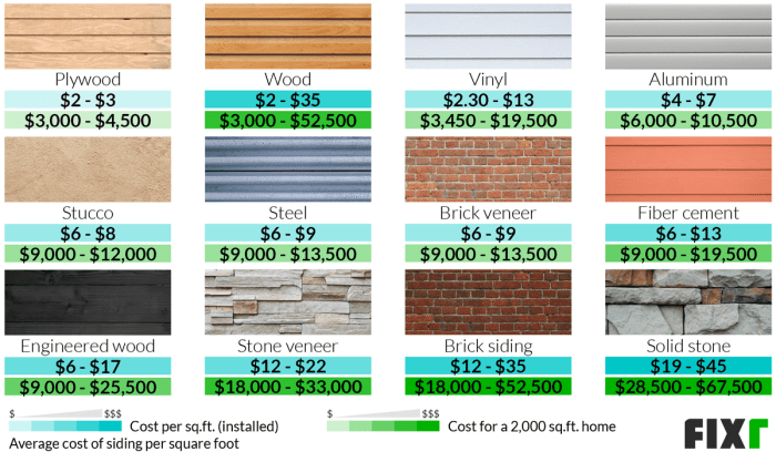 Siding Installation Cost | Cost to Reside House