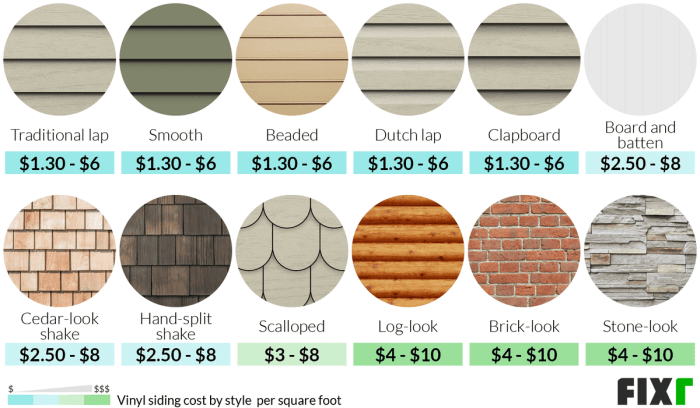 Average Cost To Paint Vinyl Siding Per Square Foot at Bob Wright blog