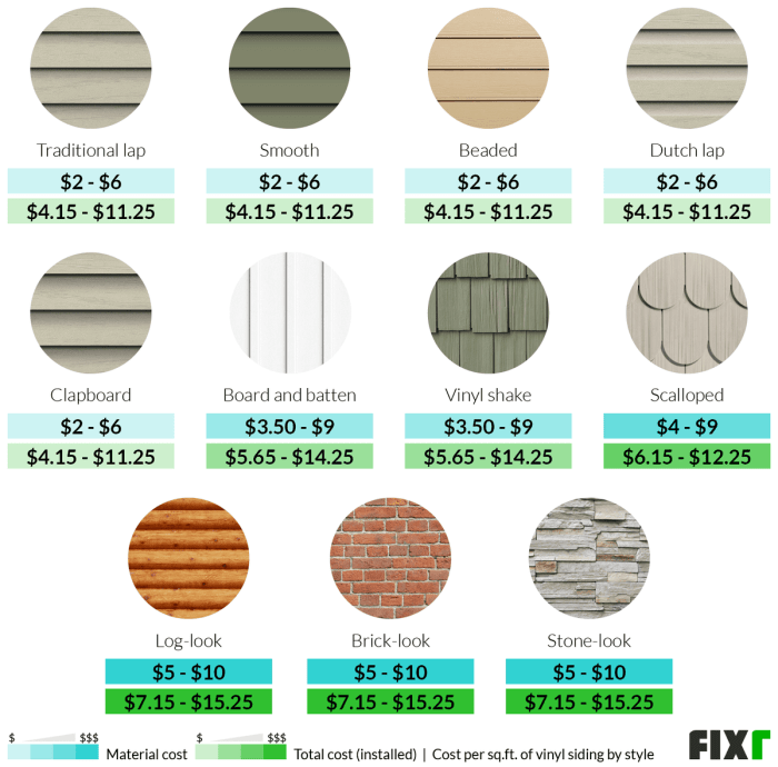 2022 Vinyl Siding Prices | Cost to Install Vinyl Siding